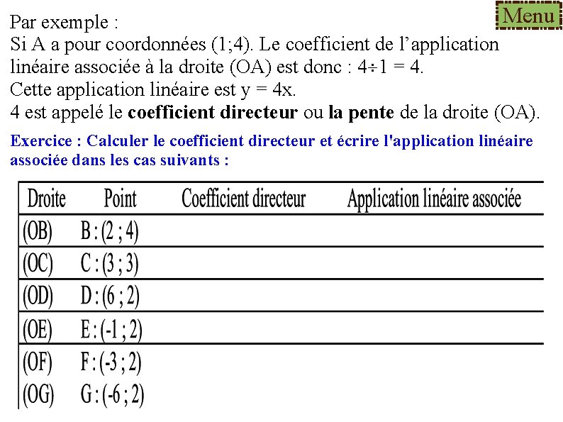  Menu Par exemple : Si A a pour coordonnées (1; 4). Le coefficient