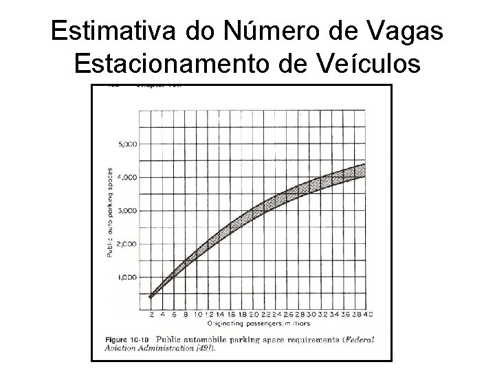 Estimativa do Número de Vagas Estacionamento de Veículos 