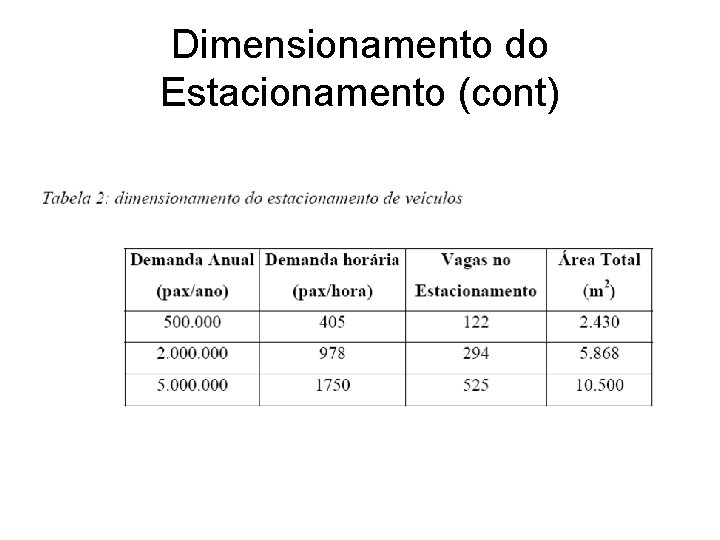 Dimensionamento do Estacionamento (cont) 