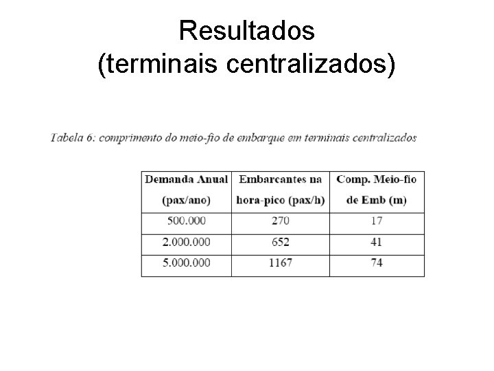 Resultados (terminais centralizados) 