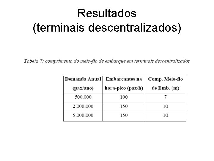 Resultados (terminais descentralizados) 