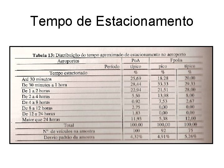 Tempo de Estacionamento 