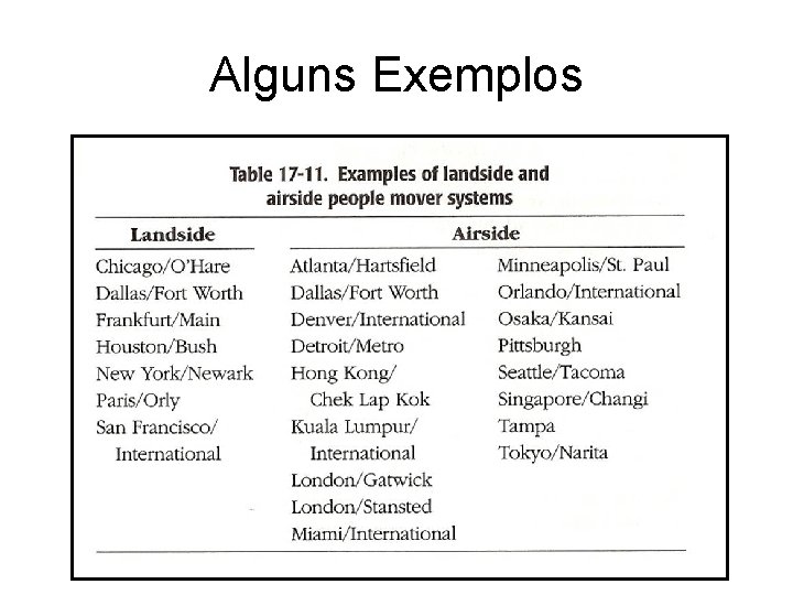 Alguns Exemplos 