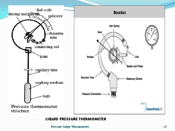 LIQUID PRESSURE THERMOMETER Pressure Gauge Thermometer. 28 