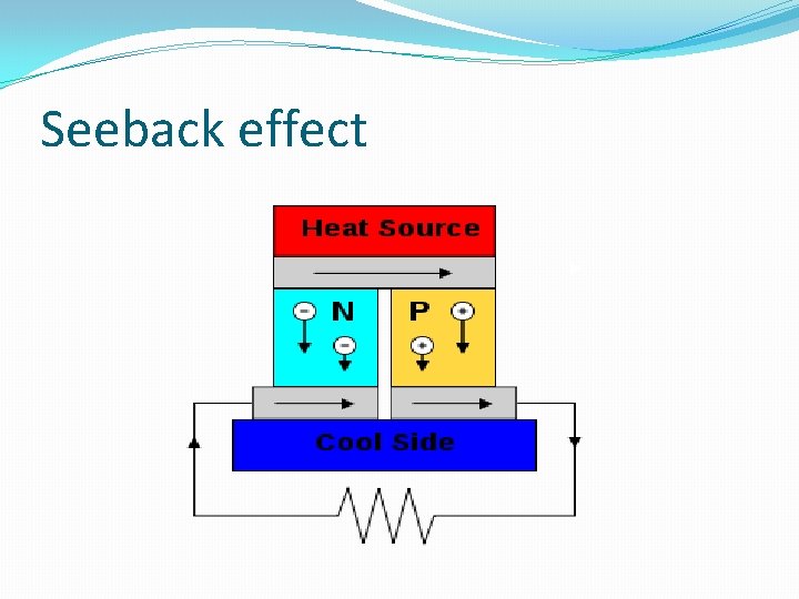 Seeback effect Seeback effect