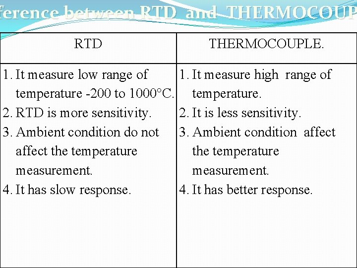 ference between RTD and THERMOCOUP RTD THERMOCOUPLE. 1. It measure low range of 1.