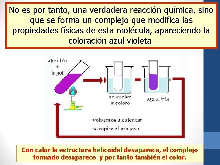 No es por tanto, una verdadera reacción química, sino que se forma un complejo