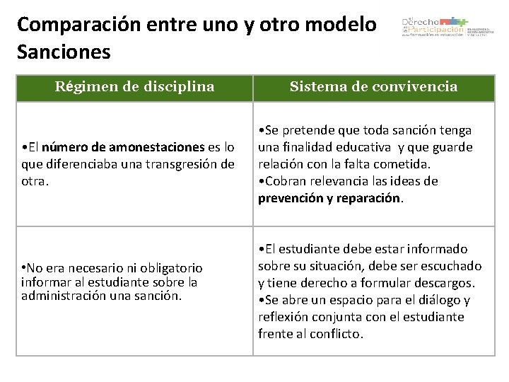 Comparación entre uno y otro modelo Sanciones Régimen de disciplina • El número de