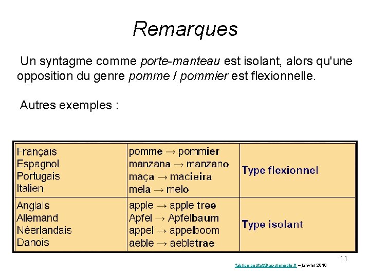 Remarques Un syntagme comme porte-manteau est isolant, alors qu'une opposition du genre pomme /