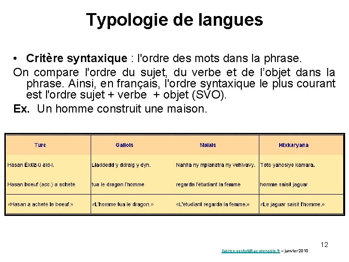 Typologie de langues • Critère syntaxique : l'ordre des mots dans la phrase. On