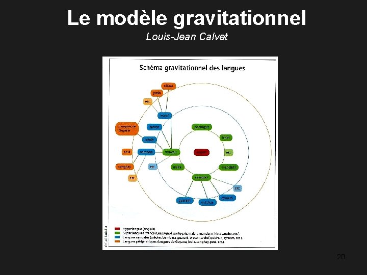 Le modèle gravitationnel Louis-Jean Calvet 20 
