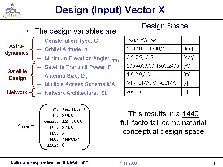Architectural Design Space Exploration Prof Olivier de Weck