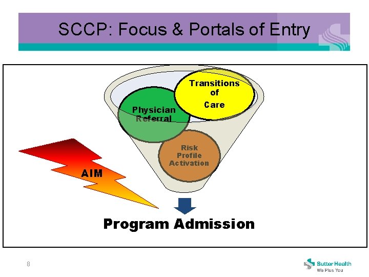 SCCP: Focus & Portals of Entry Transitions of Physician Referral AIM Care Risk Profile
