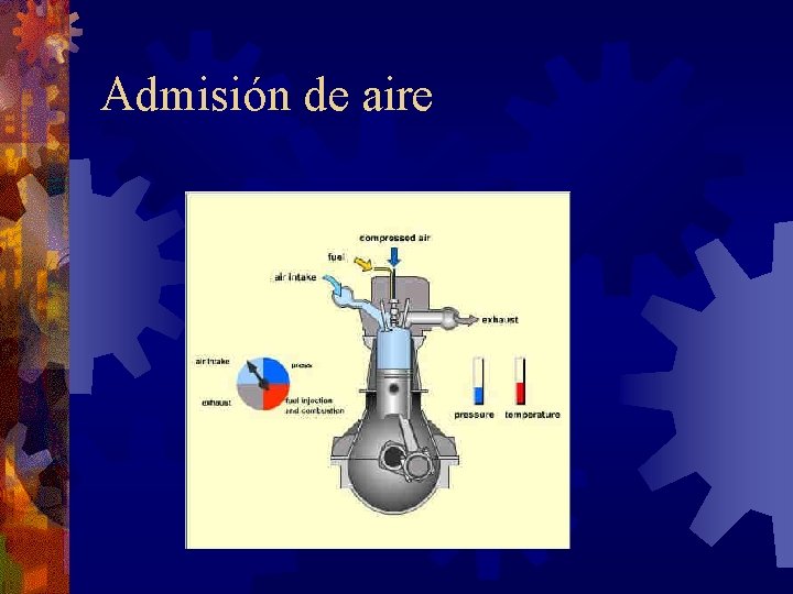 Admisión de aire 