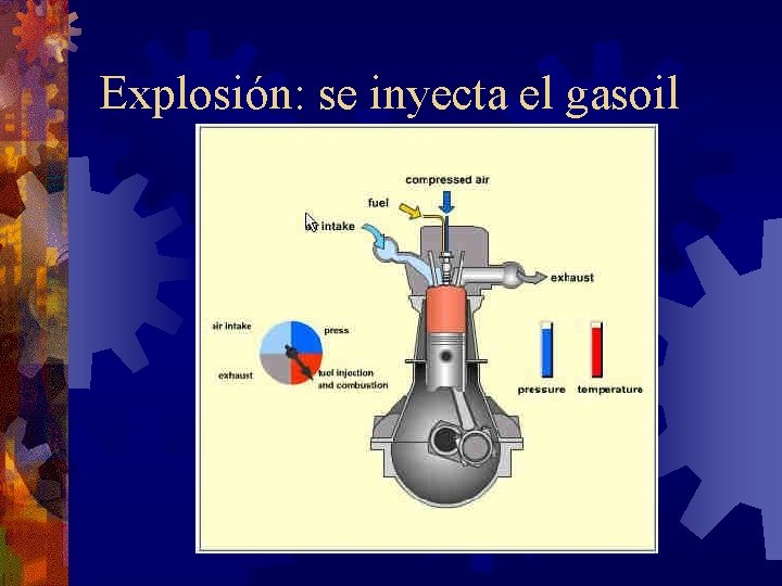 Explosión: se inyecta el gasoil 