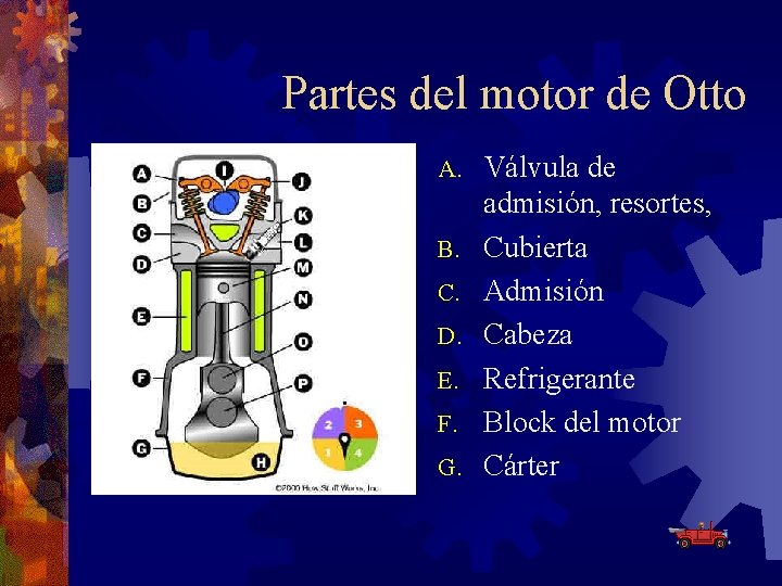 Partes del motor de Otto A. B. C. D. E. F. G. Válvula de