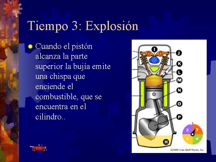 Tiempo 3: Explosión ® Cuando el pistón alcanza la parte superior la bujía emite