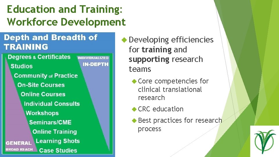 Education and Training: Workforce Development Developing efficiencies for training and supporting research teams Core