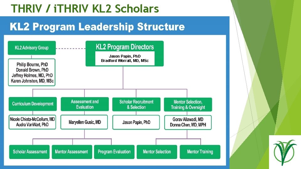 THRIV / i. THRIV KL 2 Scholars Jason Papin, Ph. D Bradford Worrall, MD,