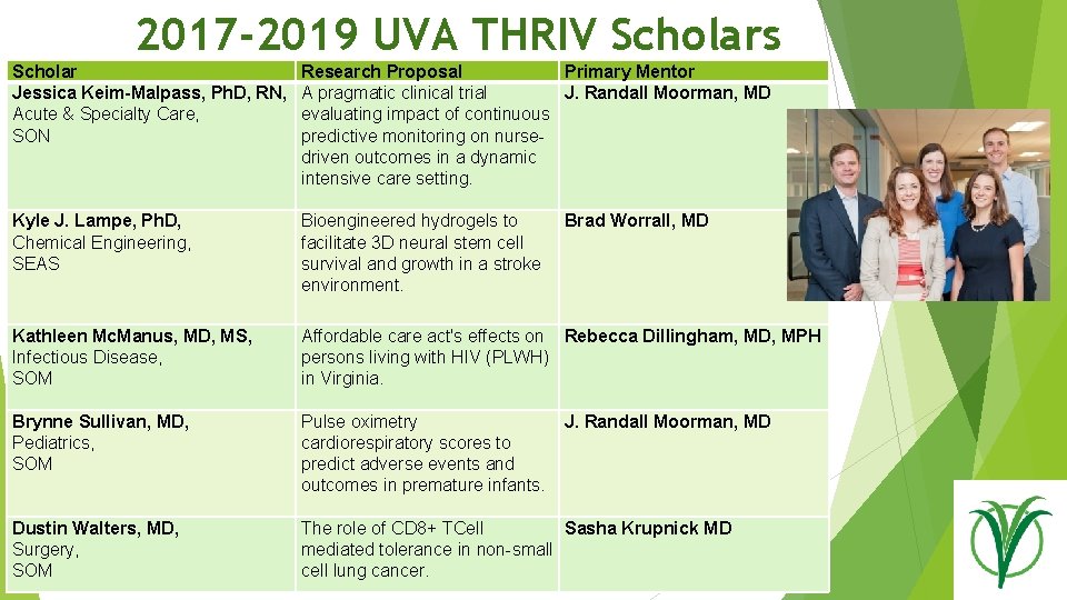 2017 -2019 UVA THRIV Scholars Scholar Jessica Keim-Malpass, Ph. D, RN, Acute & Specialty