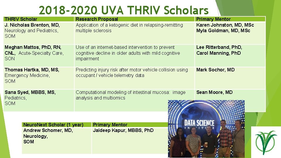 2018 -2020 UVA THRIV Scholars THRIV Scholar J. Nicholas Brenton, MD, Neurology and Pediatrics,