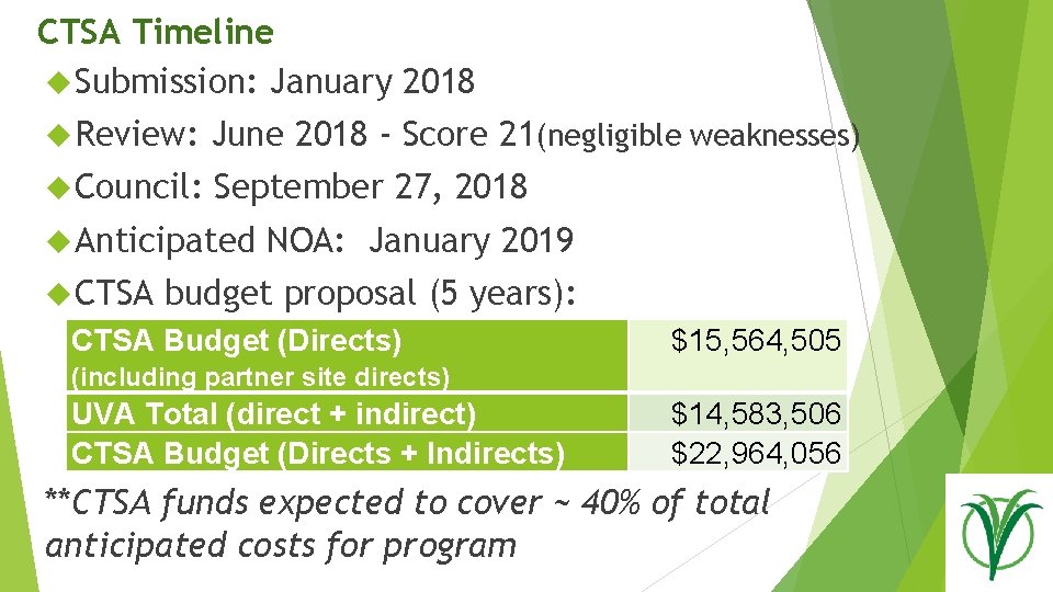 CTSA Timeline Submission: January 2018 Review: June 2018 - Score 21(negligible weaknesses) Council: September