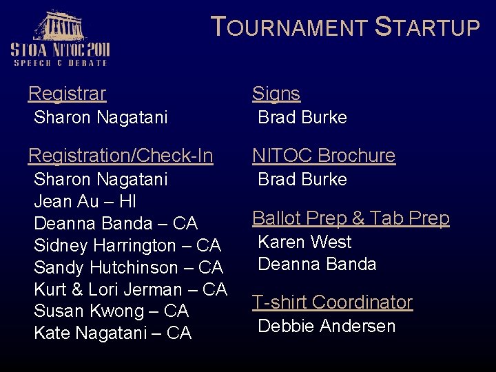 TOURNAMENT STARTUP Registrar Sharon Nagatani Registration/Check-In Sharon Nagatani Jean Au – HI Deanna Banda