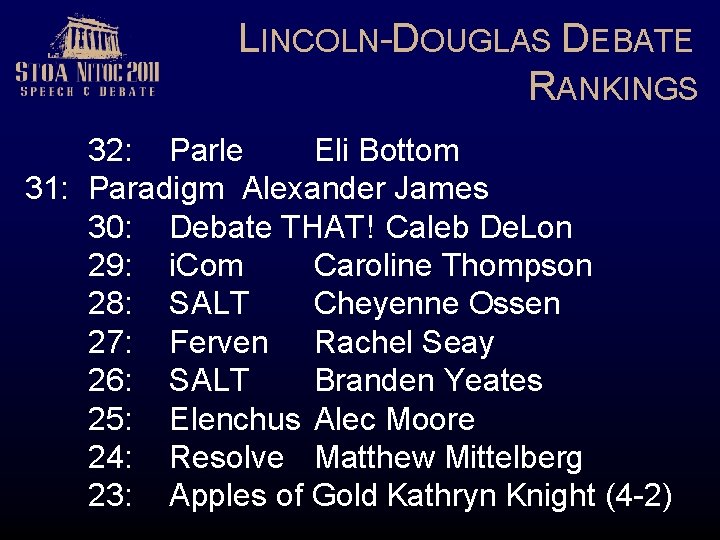 LINCOLN-DOUGLAS DEBATE RANKINGS 32: Parle Eli Bottom 31: Paradigm Alexander James 30: Debate THAT!
