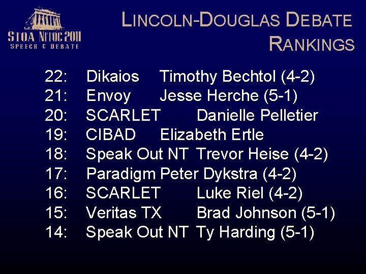 LINCOLN-DOUGLAS DEBATE RANKINGS 22: 21: 20: 19: 18: 17: 16: 15: 14: Dikaios Timothy