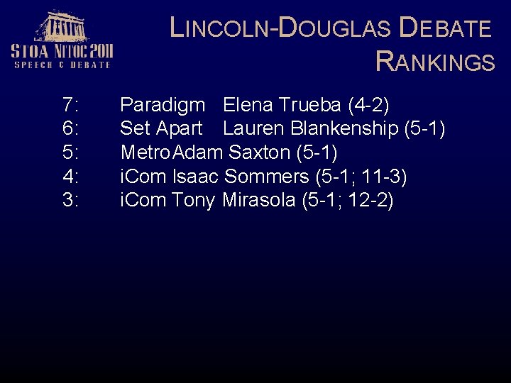 LINCOLN-DOUGLAS DEBATE RANKINGS 7: 6: 5: 4: 3: Paradigm Elena Trueba (4 -2) Set