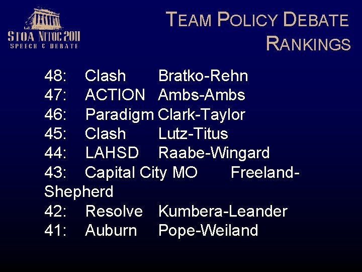 TEAM POLICY DEBATE RANKINGS 48: Clash Bratko-Rehn 47: ACTION Ambs-Ambs 46: Paradigm Clark-Taylor 45: