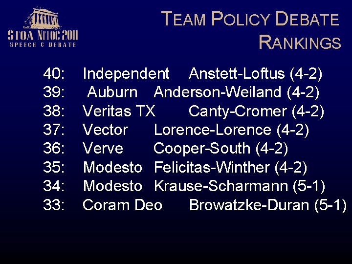 TEAM POLICY DEBATE RANKINGS 40: 39: 38: 37: 36: 35: 34: 33: Independent Anstett-Loftus