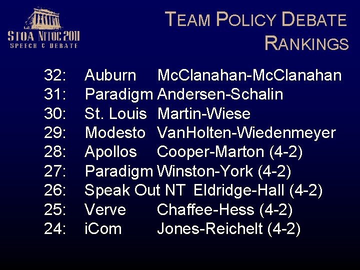 TEAM POLICY DEBATE RANKINGS 32: 31: 30: 29: 28: 27: 26: 25: 24: Auburn