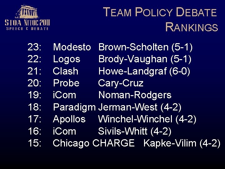TEAM POLICY DEBATE RANKINGS 23: 22: 21: 20: 19: 18: 17: 16: 15: Modesto