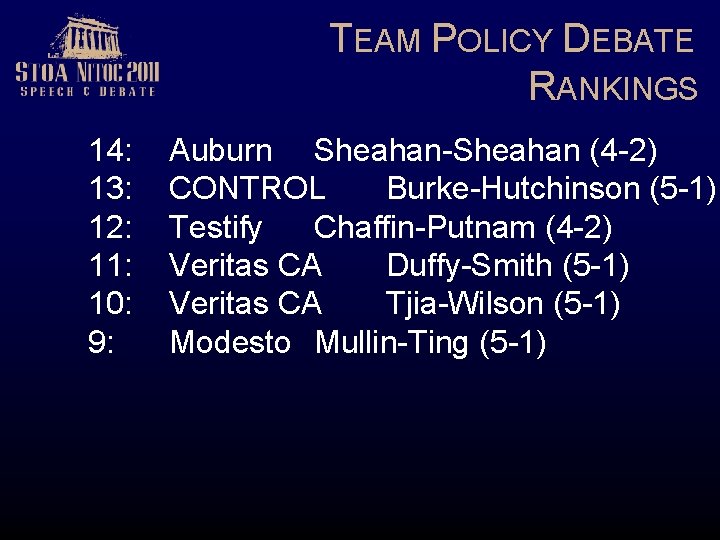 TEAM POLICY DEBATE RANKINGS 14: 13: 12: 11: 10: 9: Auburn Sheahan-Sheahan (4 -2)