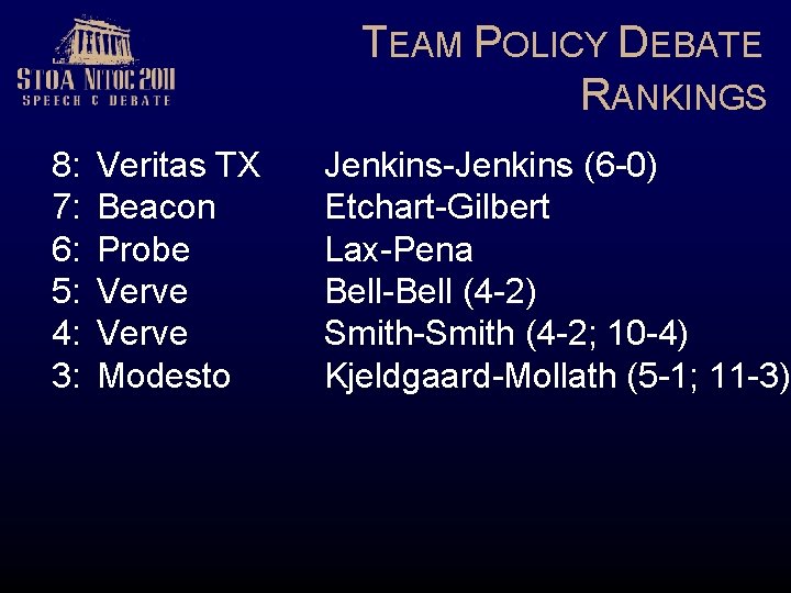 TEAM POLICY DEBATE RANKINGS 8: 7: 6: 5: 4: 3: Veritas TX Beacon Probe