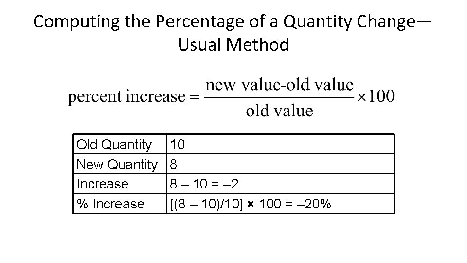 Computing the Percentage of a Quantity Change— Usual Method Old Quantity New Quantity Increase