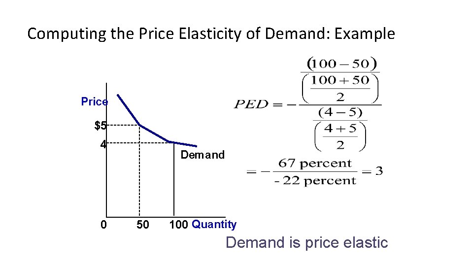 Computing the Price Elasticity of Demand: Example Price $5 4 0 Demand 50 100