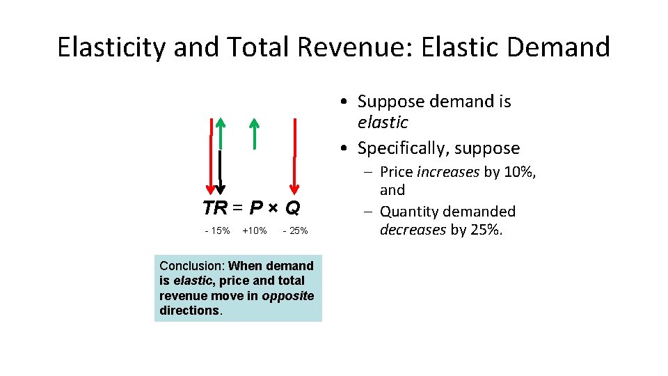 Elasticity and Total Revenue: Elastic Demand • Suppose demand is elastic • Specifically, suppose