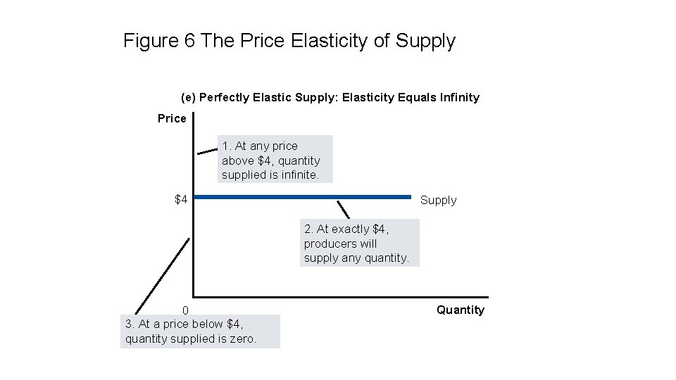 Figure 6 The Price Elasticity of Supply (e) Perfectly Elastic Supply: Elasticity Equals Infinity