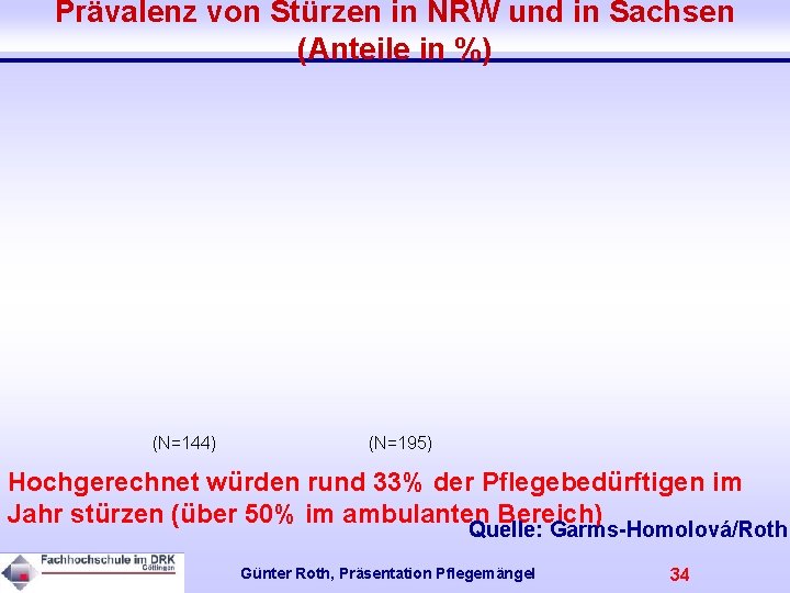 Prävalenz von Stürzen in NRW und in Sachsen (Anteile in %) (N=144) (N=195) Hochgerechnet