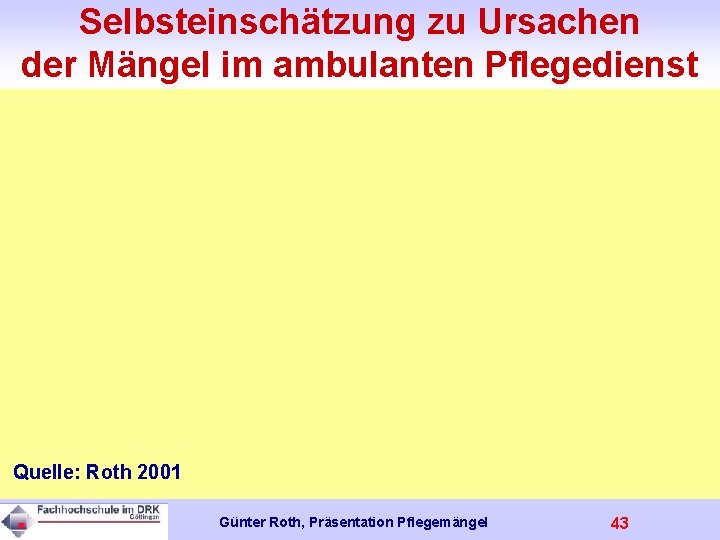 Selbsteinschätzung zu Ursachen der Mängel im ambulanten Pflegedienst Quelle: Roth 2001 Günter Roth, Präsentation