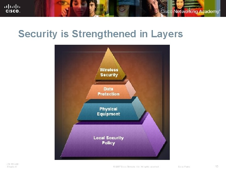 Security is Strengthened in Layers ITE PC v 4. 0 Chapter 9 © 2007