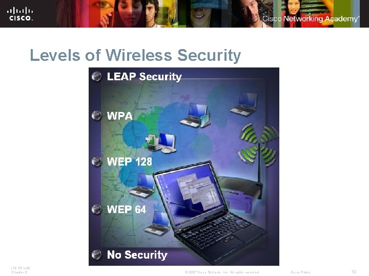 Levels of Wireless Security ITE PC v 4. 0 Chapter 9 © 2007 Cisco
