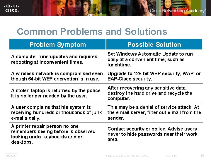 Common Problems and Solutions Problem Symptom Possible Solution A computer runs updates and requires