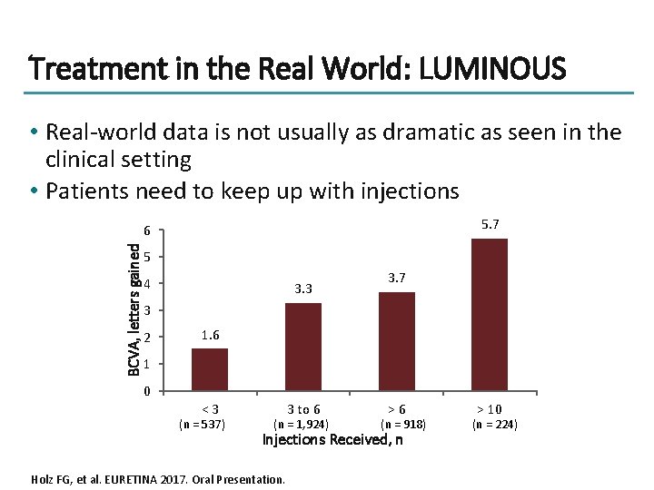 Treatment in the Real World: LUMINOUS • Real-world data is not usually as dramatic