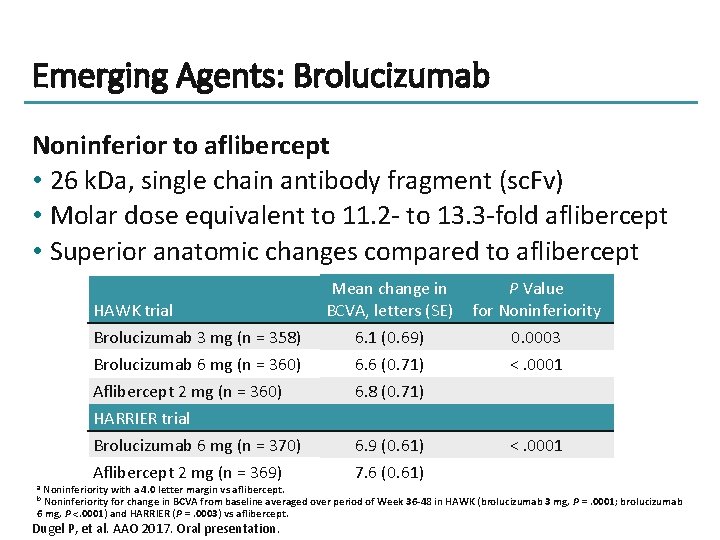 Emerging Agents: Brolucizumab Noninferior to aflibercept • 26 k. Da, single chain antibody fragment