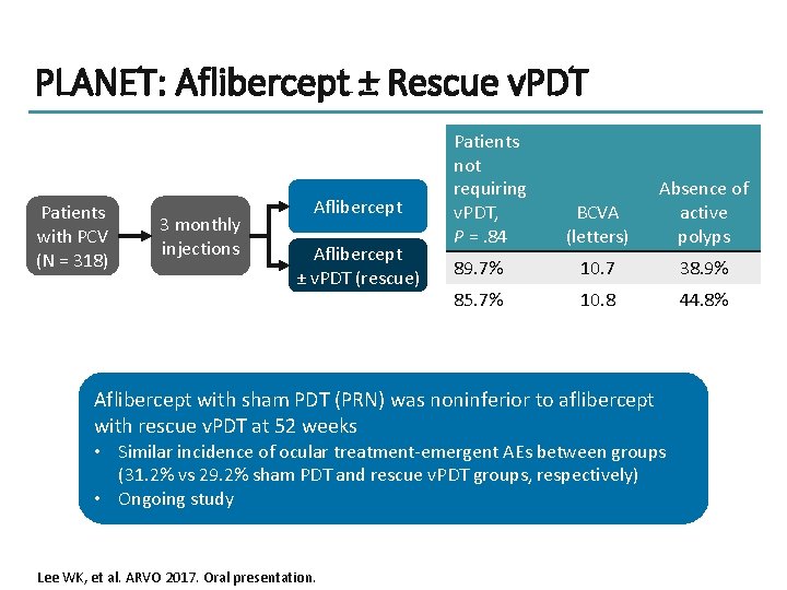 PLANET: Aflibercept ± Rescue v. PDT Patients with PCV (N = 318) 3 monthly