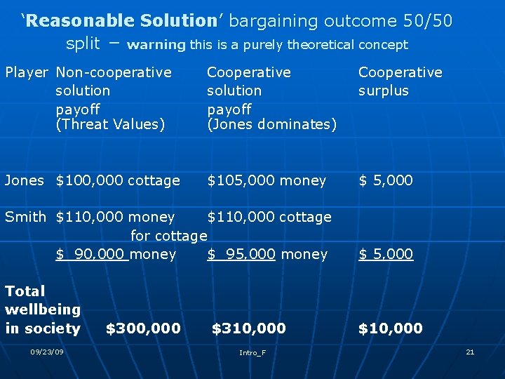 ‘Reasonable Solution’ bargaining outcome 50/50 split – warning this is a purely theoretical concept