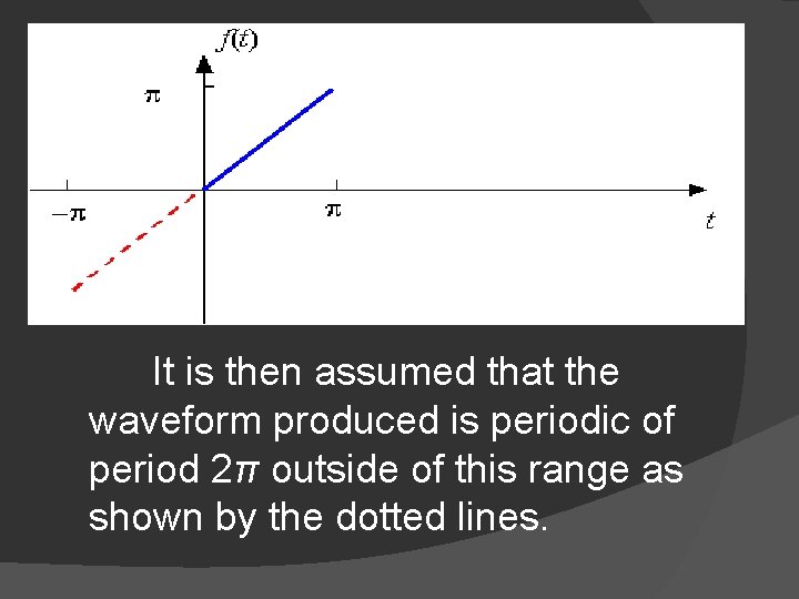  It is then assumed that the waveform produced is periodic of period 2π